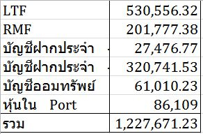 ในที่สุดก็มีเงิน 1 ล้าน จากชีวิตมนุษย์เงินเดือน 8 ปีในที่สุดก็มีเงิน 1 ล้าน จากชีวิตมนุษย์เงินเดือน 8 ปี
