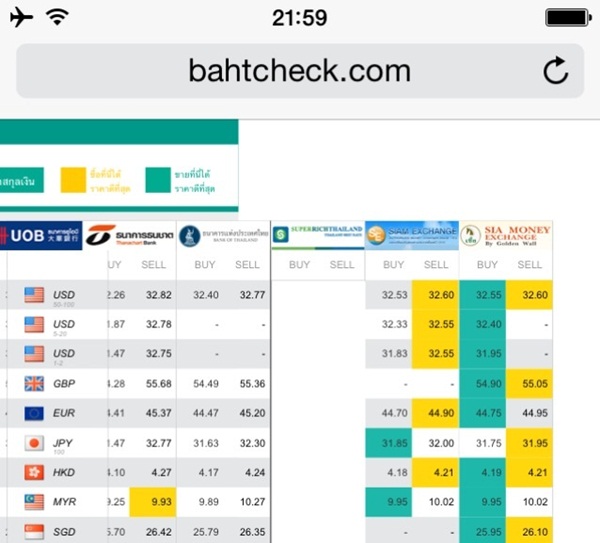นั่งรถไฟไทยขบวนที่ 35 สู่ มาเลเซีย สิงคโปร์ กับงบ 8,500 บาท