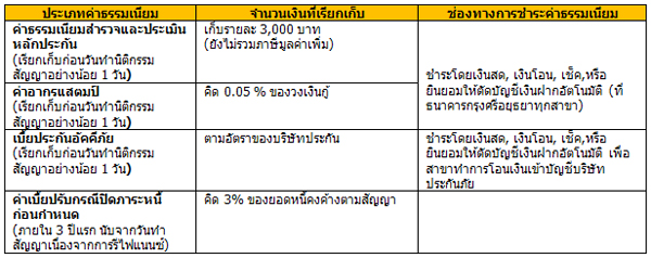 สินเชื่อบ้านกรุงศรี สินเชื่อบ้านมือสอง ธ.กรุงศรี