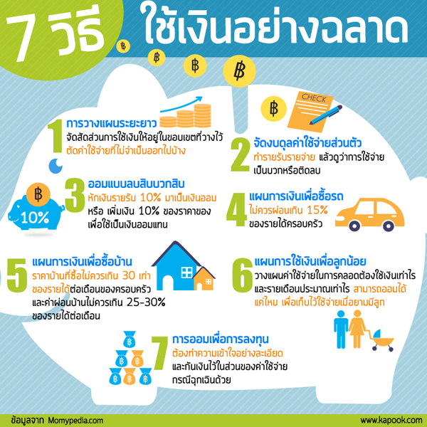 7 วิธีใช้เงินอย่างฉลาด 