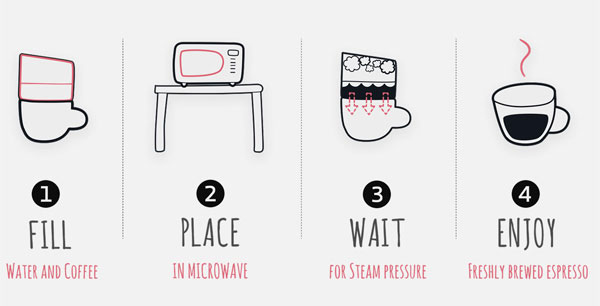 ถ้วยกาแฟมหัศจรรย์ ชงเอสเปรสโซ่ได้ในตัว