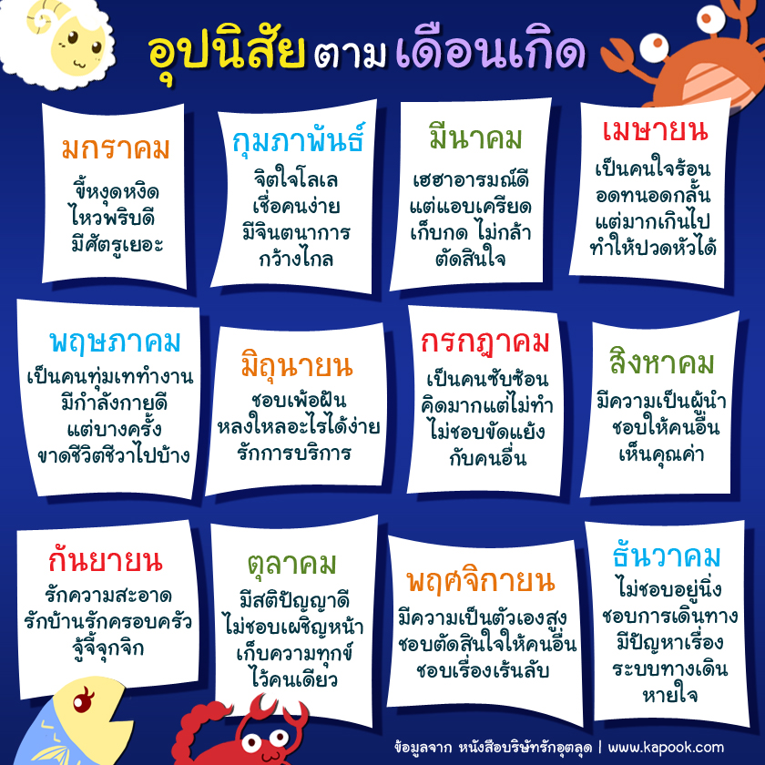 อุปนิสัยตามเดือนเกิด