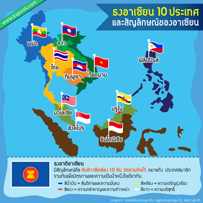 ธงอาเซียน