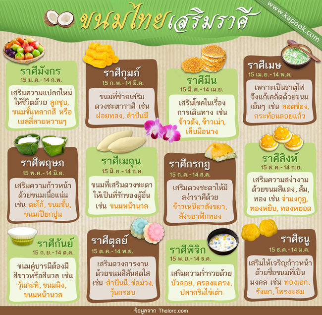ขนมไทยเสริมราศี