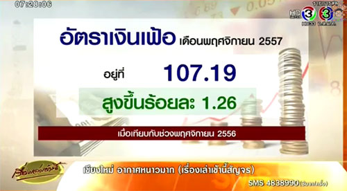 เงินเฟ้อเดือน พ.ย. ขยายตัวต่ำสุดในรอบ 5 ปี เหตุราคาน้ำมันลง เงินเฟ้อเดือน พ.ย. ขยายตัวต่ำสุดในรอบ 5 ปี เหตุราคาน้ำมันลง