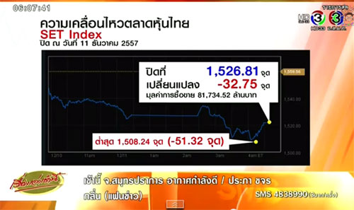 ราคาน้ำมันตลาดโลกดิ่งต่ำสุดในรอบ 5 ปี กระทบเศรษฐกิจโลกราคาน้ำมันตลาดโลกดิ่งต่ำสุดในรอบ 5 ปี กระทบเศรษฐกิจโลก