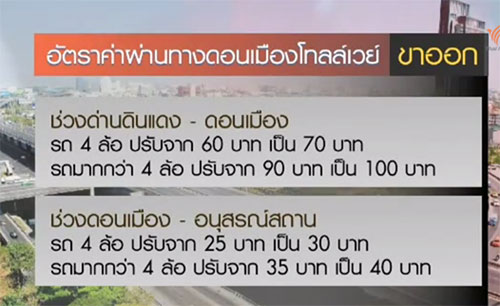 เปิดค่าโดยสาร รถไฟฟ้าใต้ดิน-ทางด่วน-รถเมล์ เรตใหม่ ทยอยปรับขึ้น ธ.ค.นี้