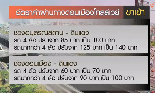 เปิดค่าโดยสาร รถไฟฟ้าใต้ดิน-ทางด่วน-รถเมล์ เรตใหม่ ทยอยปรับขึ้น ธ.ค.นี้