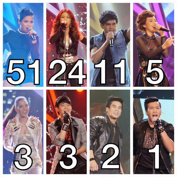  The Star 11 วีคแรกโจทย์เพลงร็อค ประชันมันส์หยด เวทีสะเทือน