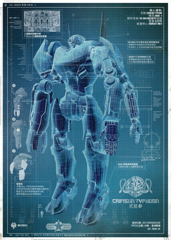 Pacific Rim