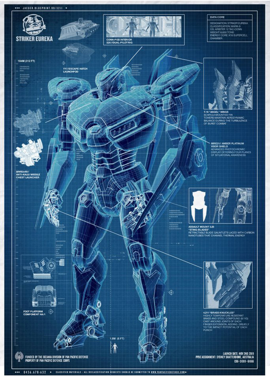 Pacific Rim
