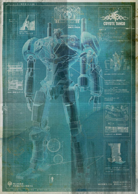 Pacific Rim