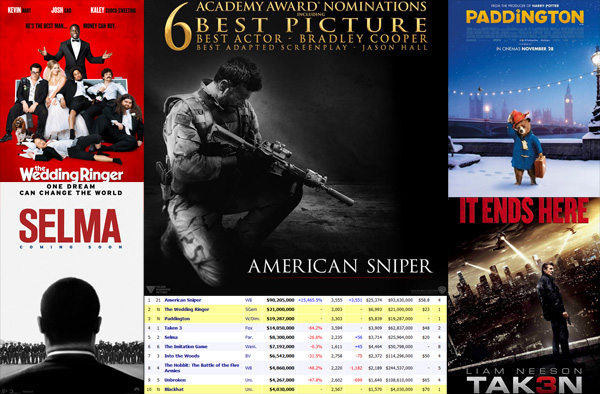 American Sniper แชมป์ใหม่ หนังทำเงิน American Sniper แชมป์ใหม่ หนังทำเงิน