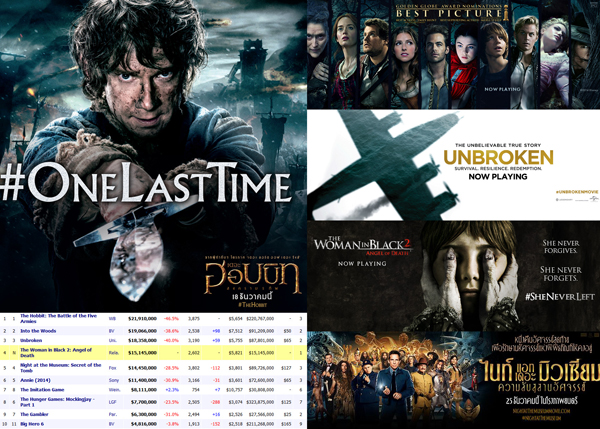 The Hobbit 3 กวาดรายได้ทั่วโลก 722.8 ล้านเหรียญ 