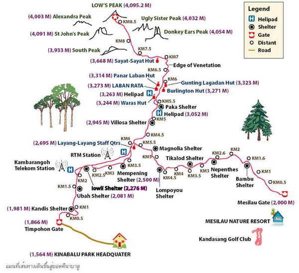 Kinabalu