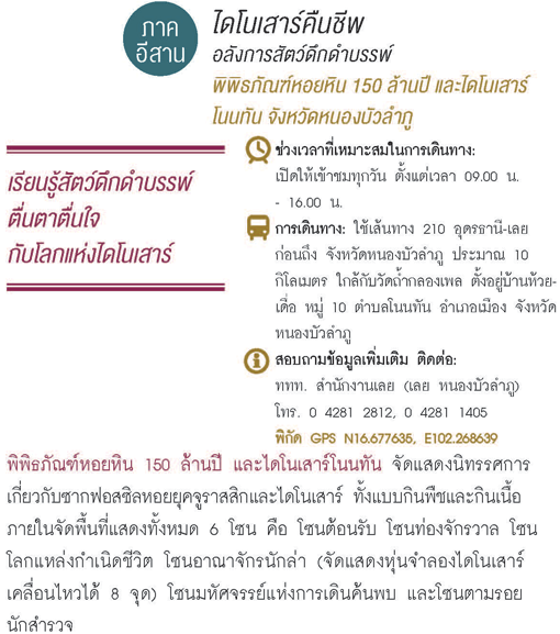 ไดโนเสาร์โนนทัน
