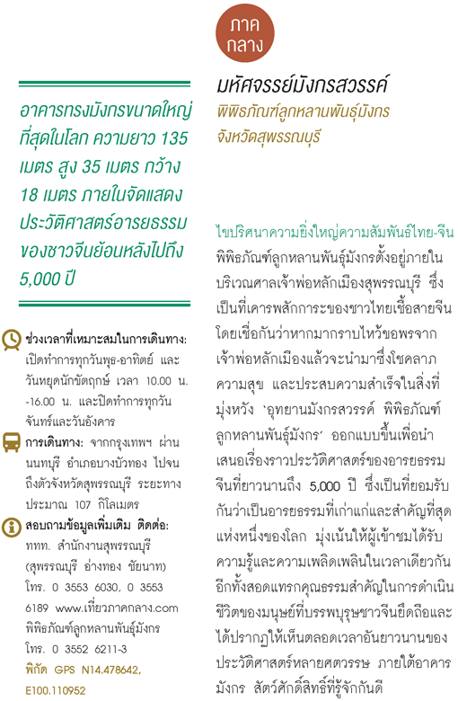พิพิธภัณฑ์ลูกหลานพันธุ์มังกร