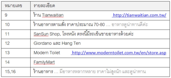 ไต้หวัน