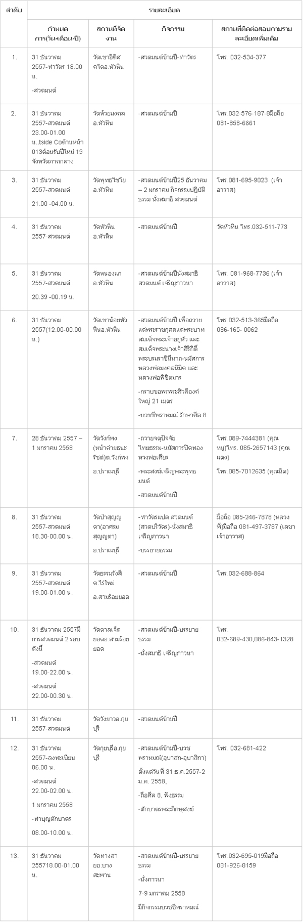 สถานที่เคาท์ดาวน์ 2015
