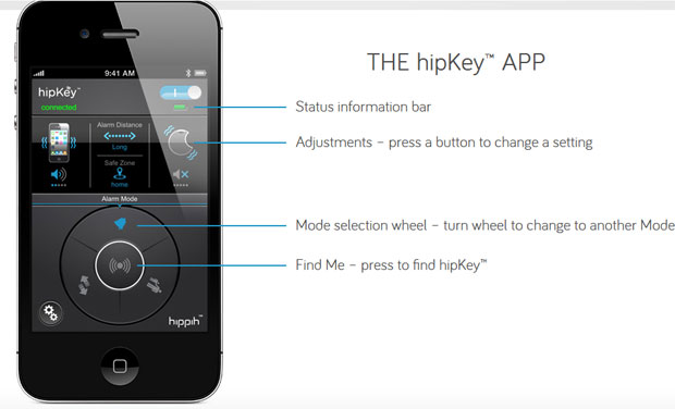HipKey แก็ดเจ็ตค้นหาของ