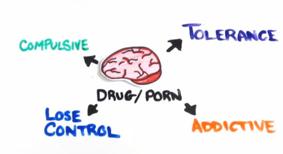 ทำไมผู้ชายส่วนใหญ่ชอบดูหนังโป๊