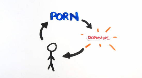 ทำไมผู้ชายส่วนใหญ่ชอบดูหนังโป๊