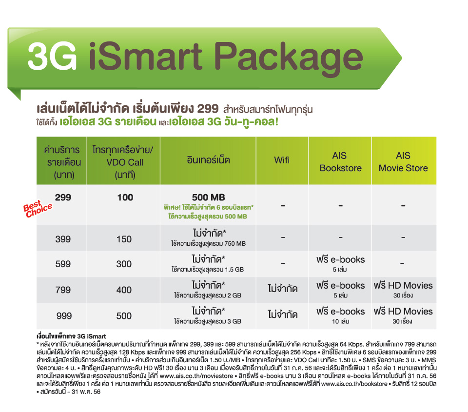 ais 3g