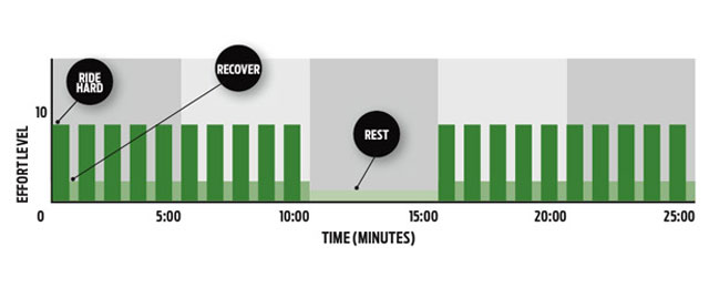 Interval