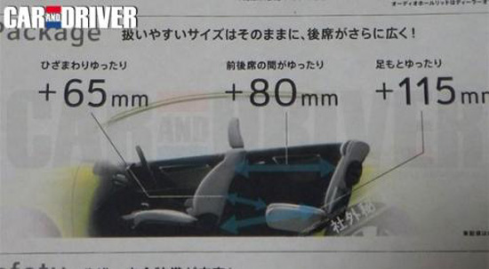 Honda Jazz 2014