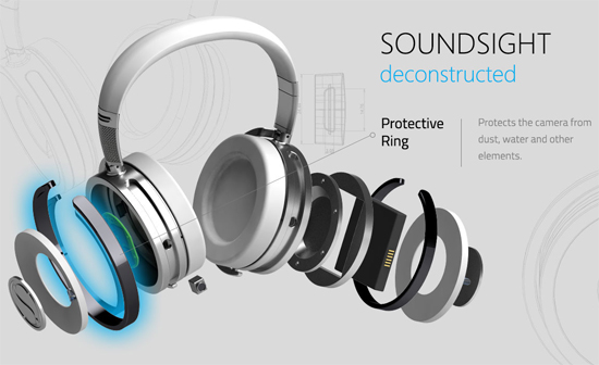 Soundsight