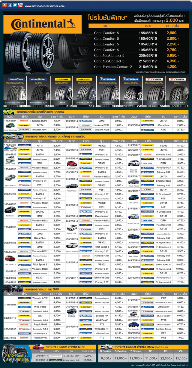 ราคายางรถยนต์