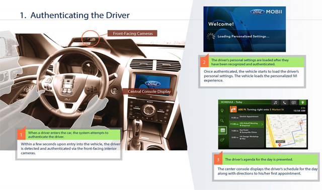 สแกนหน้าคนขับ