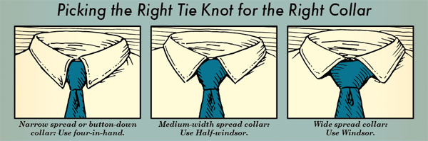 วิธีผูกเนคไท