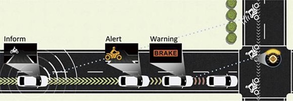 Honda SENSING
