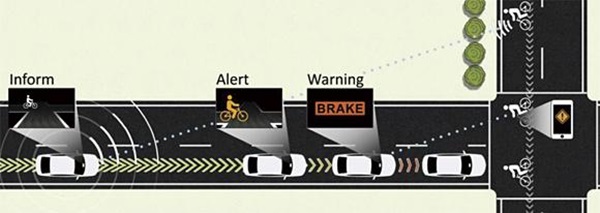 Honda SENSING