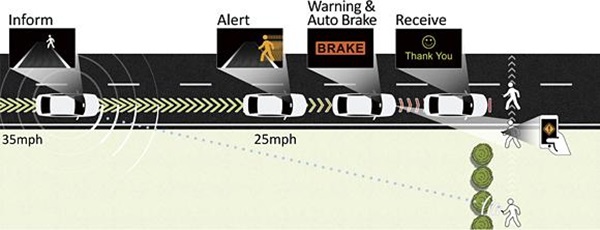 Honda SENSING