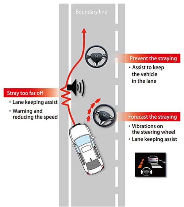Honda SENSING