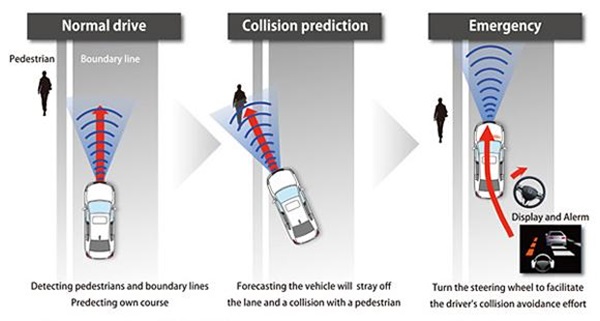 Honda SENSING