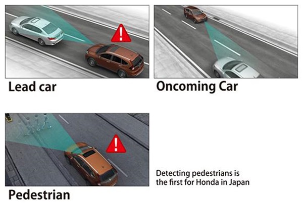 Honda SENSING
