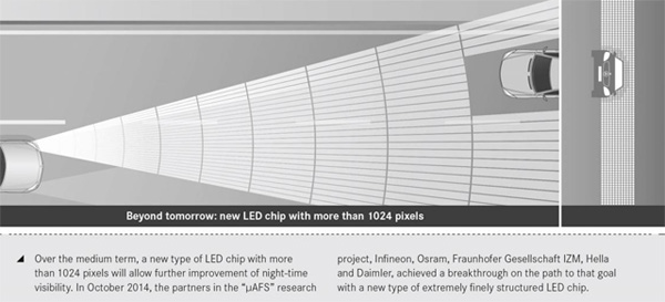 ไฟหน้า LED