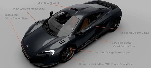 McLaren 650S Special