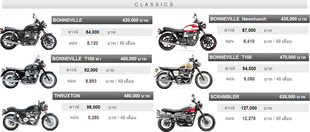 Triumph