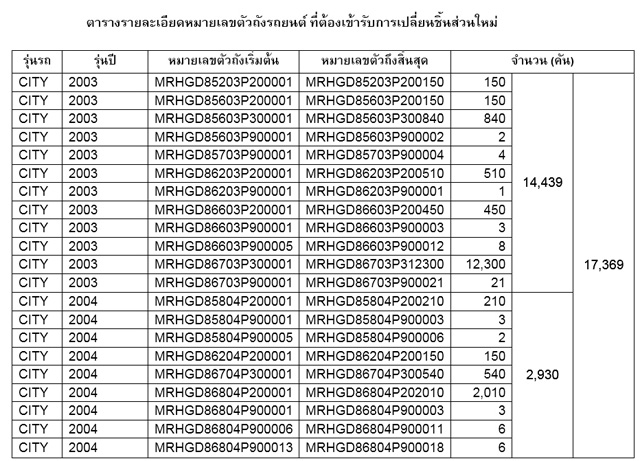 Honda City ปี 03-04 เปลี่ยนถุงลมนิรภัยได้ฟรี