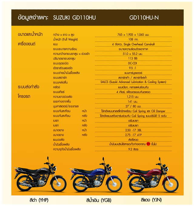 Suzuki GD110HU