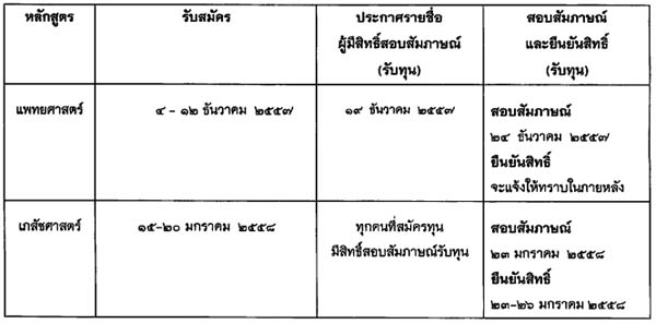กองทุนสมเด็จพระเจ้าลูกเธอ เจ้าฟ้าจุฬาภรณวลัยลักษณ์ฯ 2558