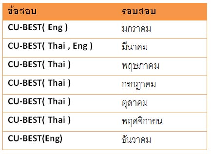  ตารางสอบ CU-BEST 