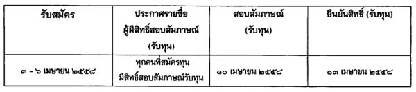 กองทุนสมเด็จพระเจ้าลูกเธอ เจ้าฟ้าจุฬาภรณวลัยลักษณ์ฯ 2558