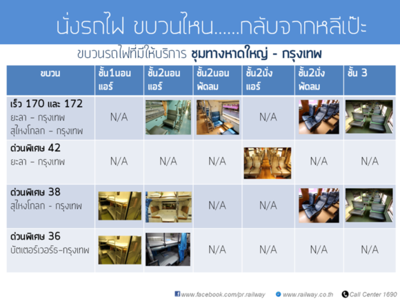 มาแล้ว ตั๋วร่วมรถไฟ-รถ-เรือ จากการรถไฟ ไปหลีเป๊ะง่ายกว่าเดิม