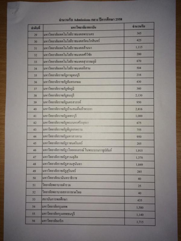 ปฏิทินแอดมิชชั่น 2558