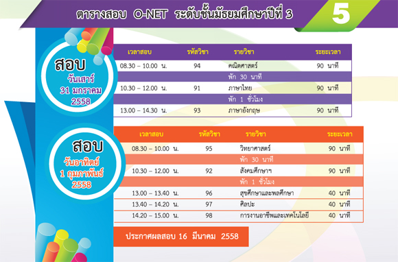 o-net 58